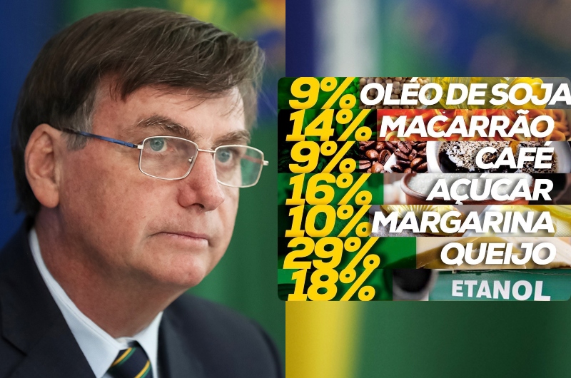 Governo Bolsonaro zera imposto de importação de seis alimentos e etanol para combater inflação